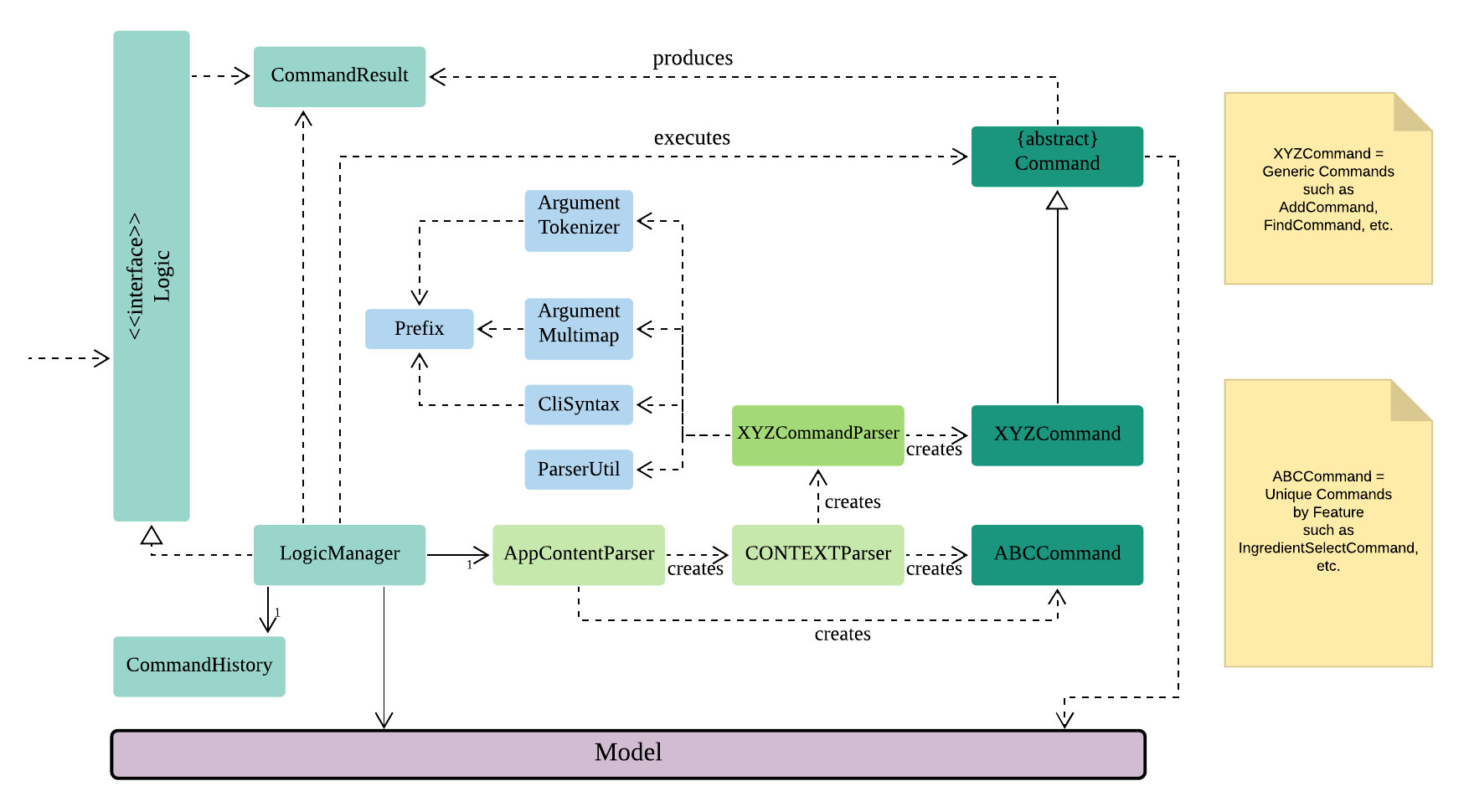 LogicClassDiagram