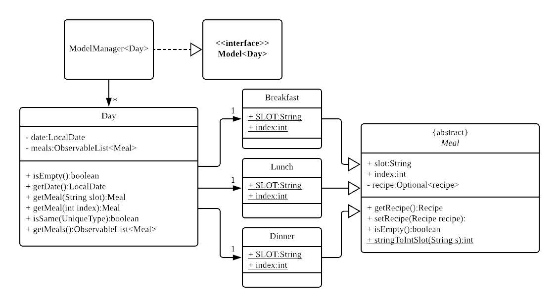 MealPlannerClassDiagram