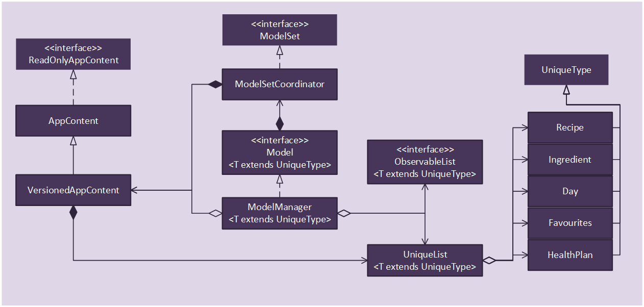 ModelComponent