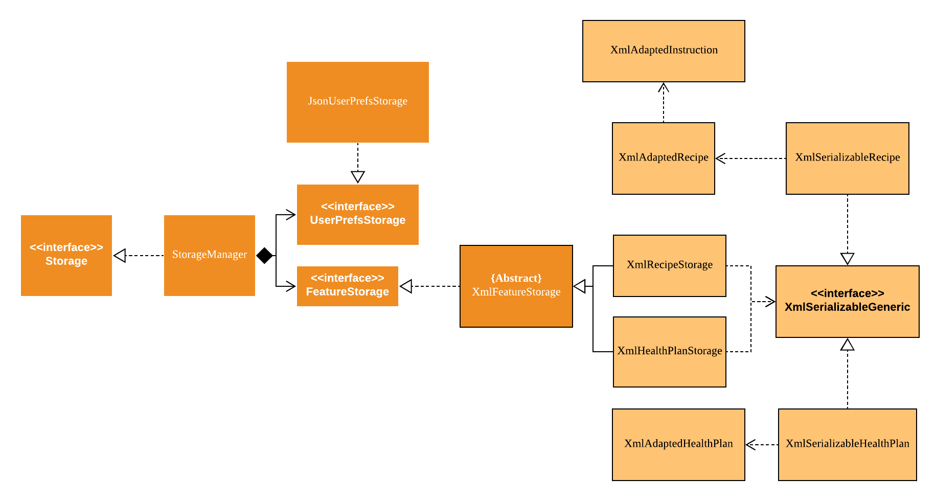 StorageClassDiagramRevamp