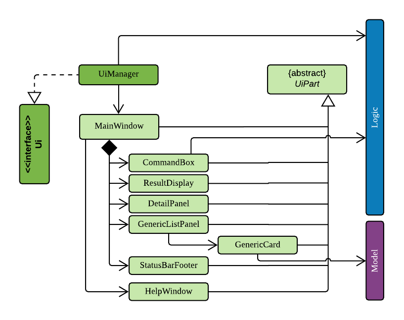 UiClassDiagram