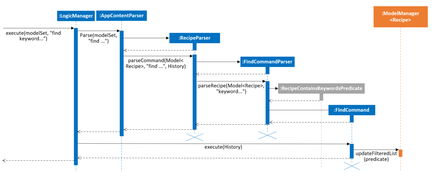 recipe search seq